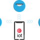 How to Properly Deploy IoT on a Business Network